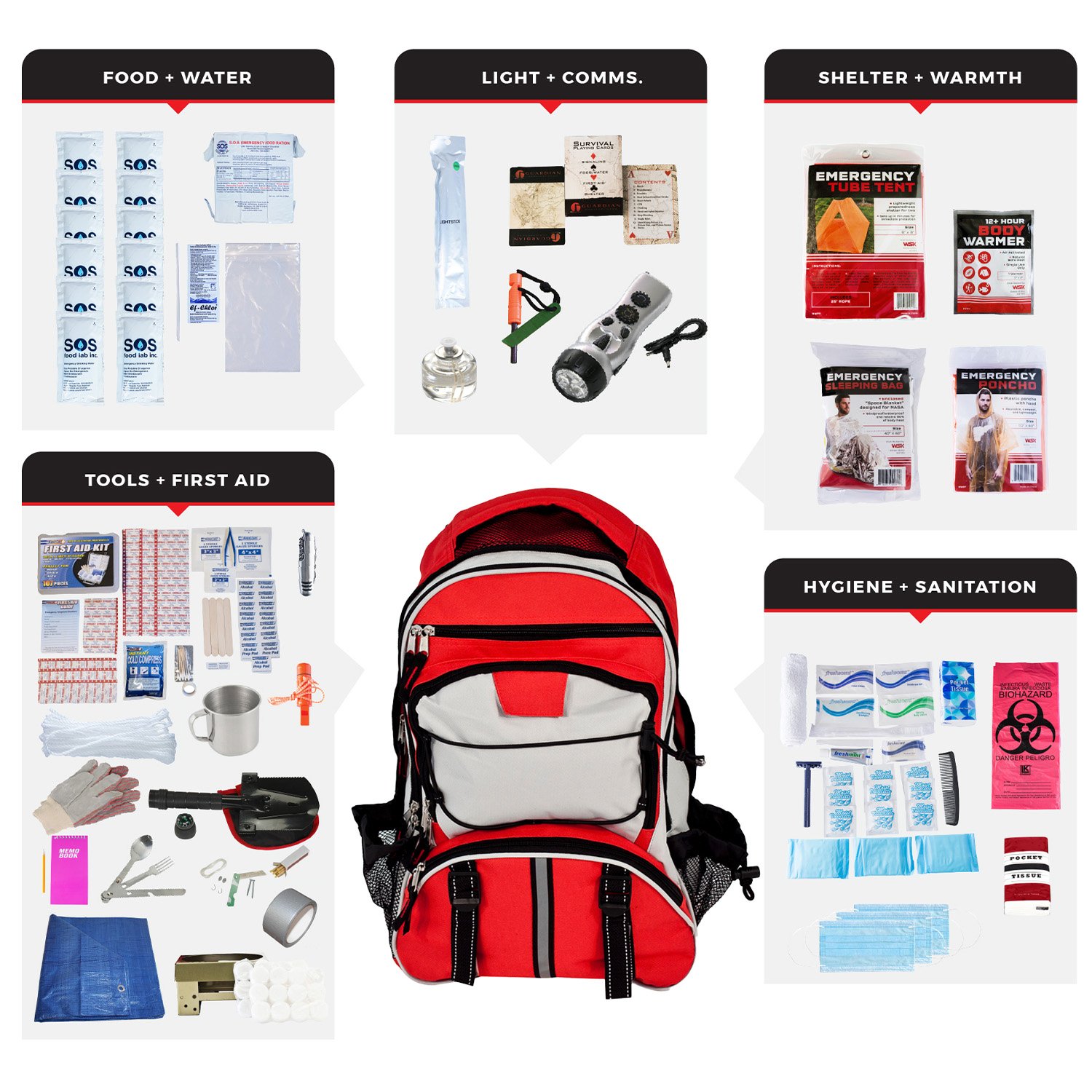 Urban Survival Gear: What You Need to Stay Safe in a City Crisis